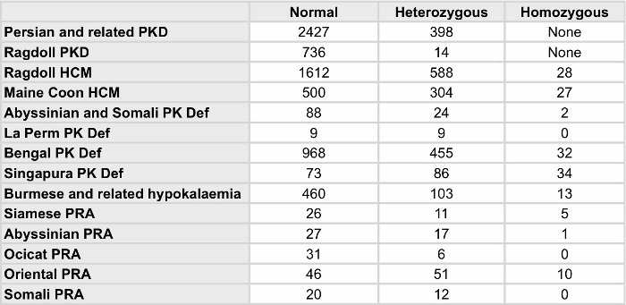 pra-results